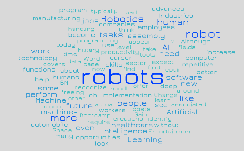 WordItOut Wordcloud – Word cloud – WordItOut