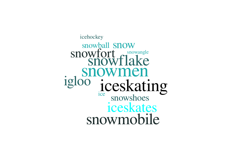 Seth – Word cloud – WordItOut