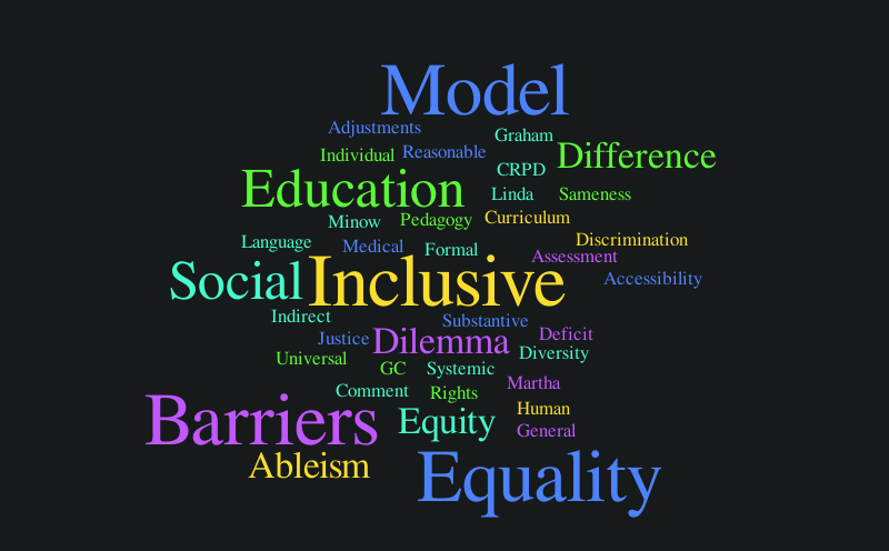 Untitled – Word cloud – WordItOut