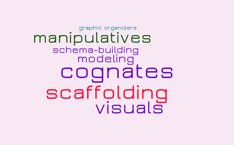 Untitled – Word cloud – WordItOut