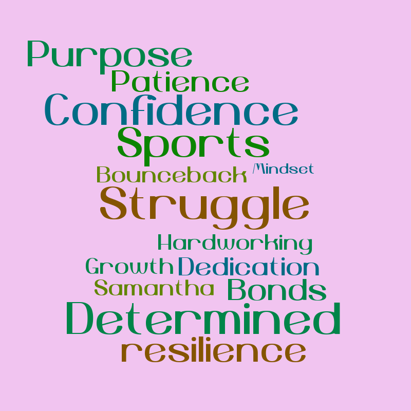 Untitled – Word cloud – WordItOut