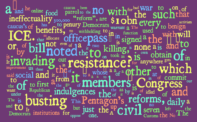 Non Objective Article Word Cloud – Word cloud – WordItOut