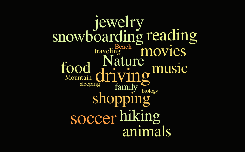Word it Out - Emma – Word cloud – WordItOut