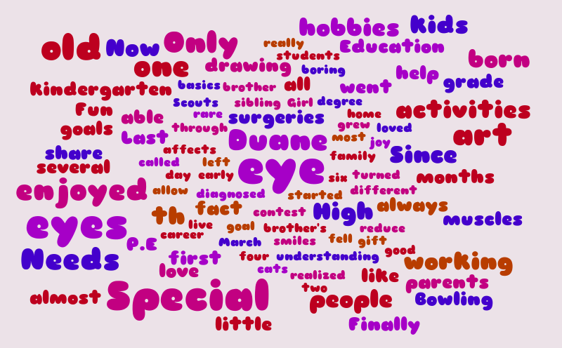 communication 101 – Word cloud – WordItOut