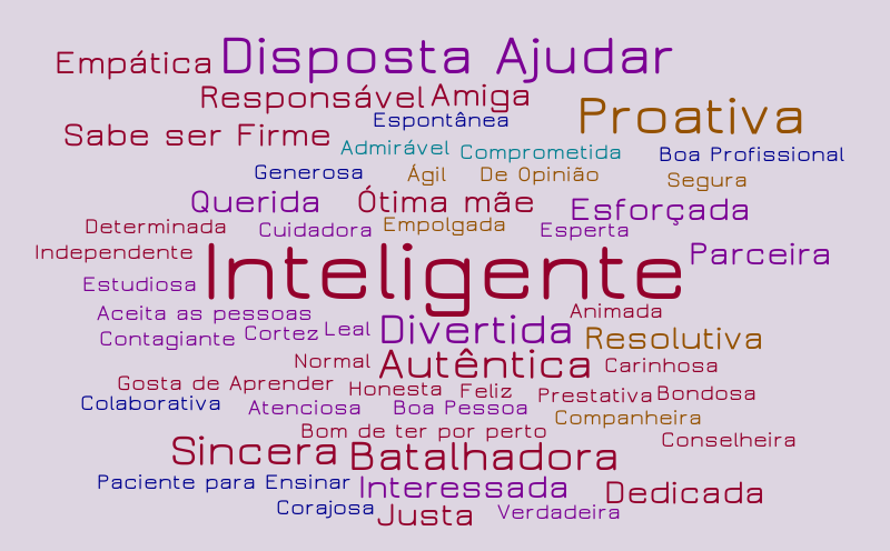 FRAN – Word cloud – WordItOut