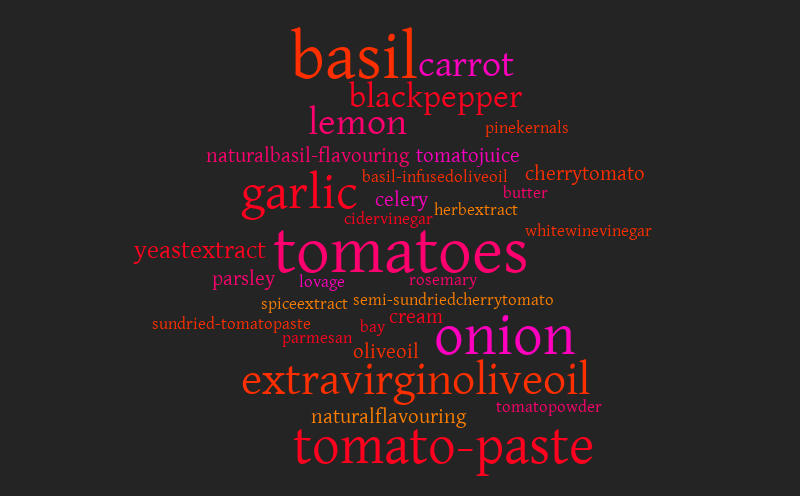 Ambient Sauces & Soups - Tomato & Basil - Ingredients – Word cloud ...