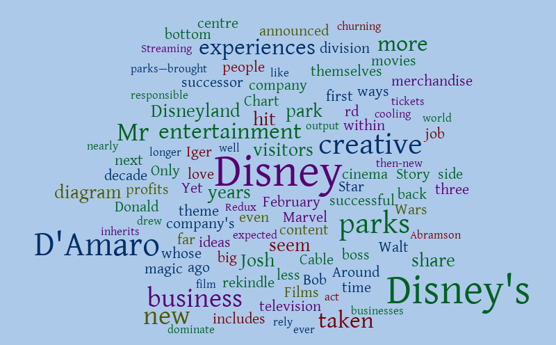 WordItOut – Word cloud – WordItOut