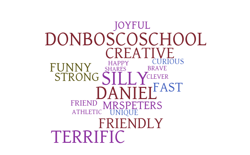 Untitled – Word cloud – WordItOut