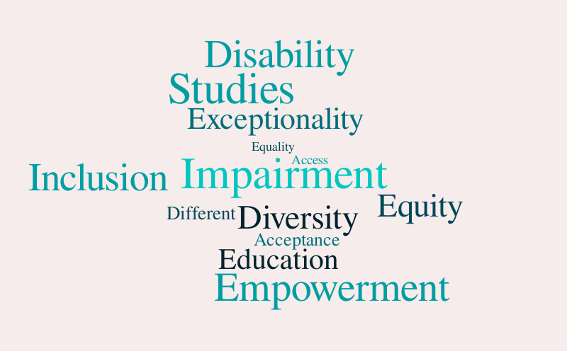 Untitled – Word cloud – WordItOut