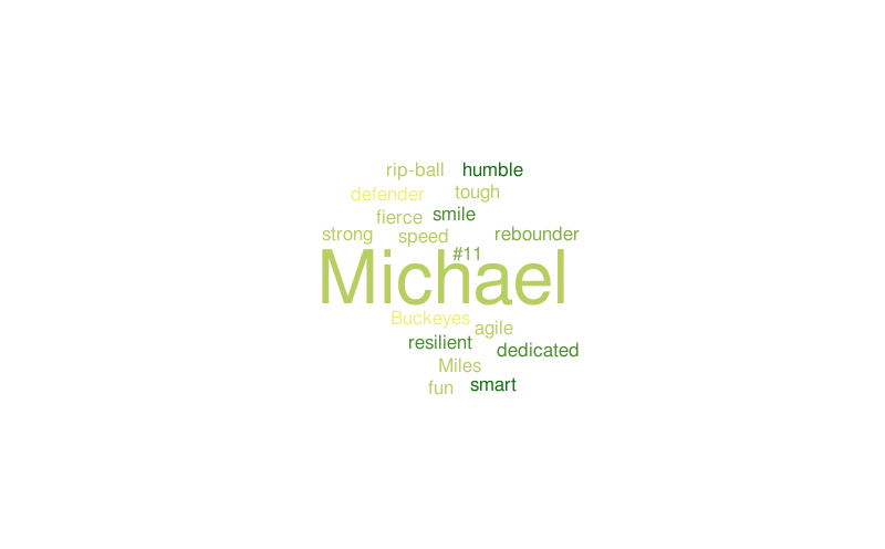Michael – Word cloud – WordItOut