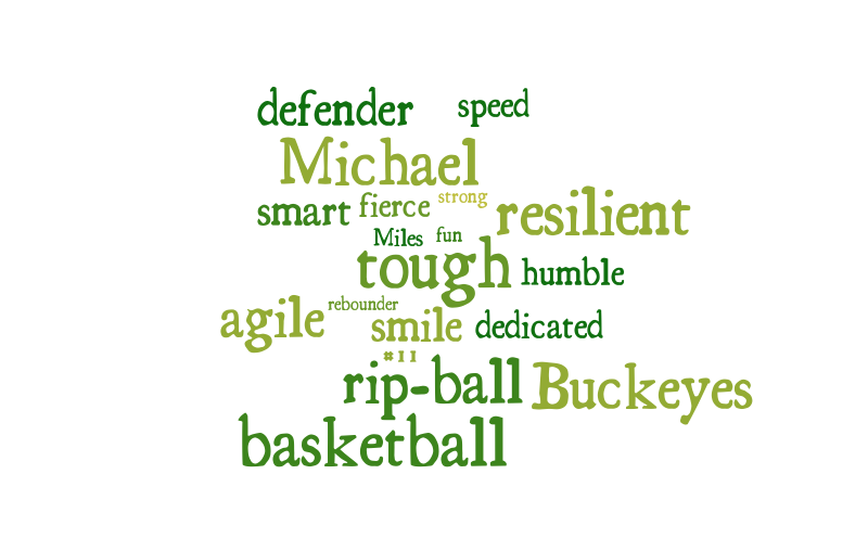 Michael – Word cloud – WordItOut