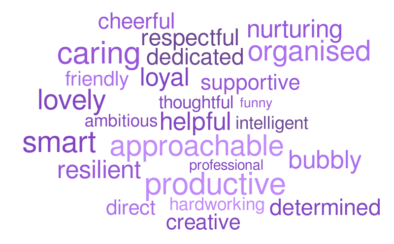 tammy – Word cloud – WordItOut