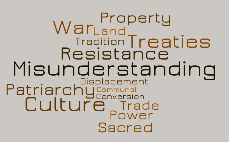 Untitled – Word cloud – WordItOut