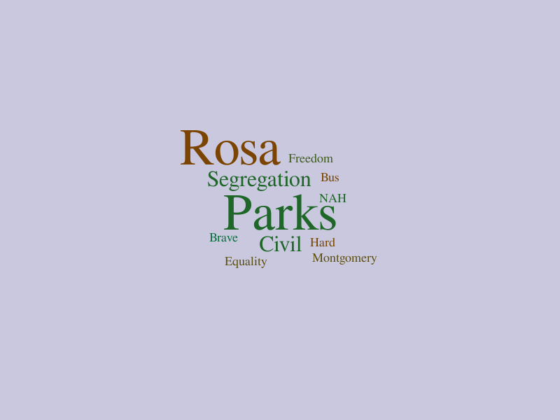 Rp Word Cloud – Word cloud – WordItOut