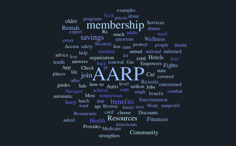 AARP – Word cloud – WordItOut