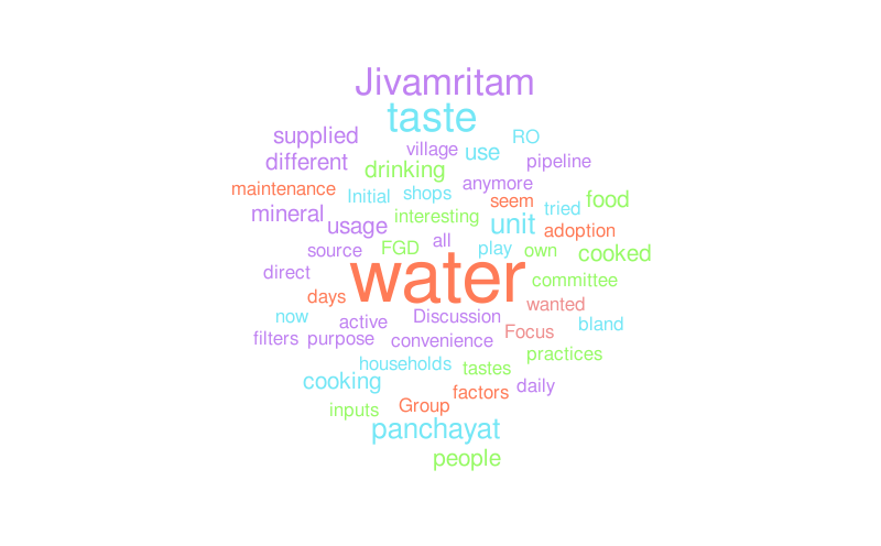 FGD Theroor Word Cloud – Word cloud – WordItOut