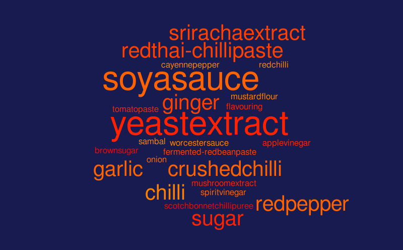 Ambient Firecracker - Ingredients – Word cloud – WordItOut