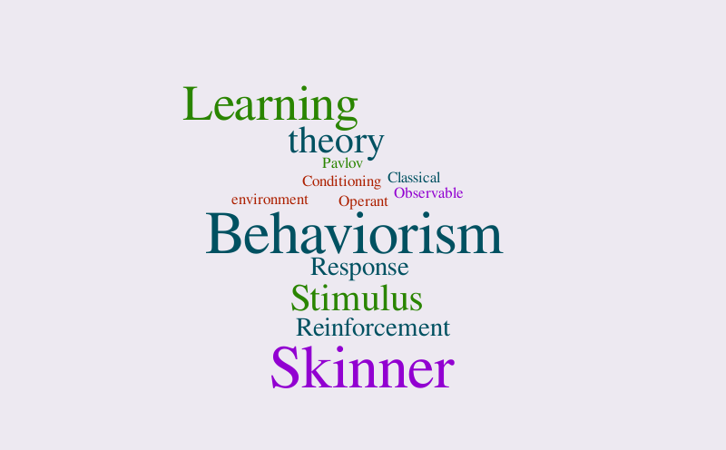 Edu tech word it out – Word cloud – WordItOut