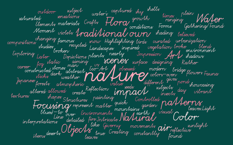 Untitled – Word cloud – WordItOut