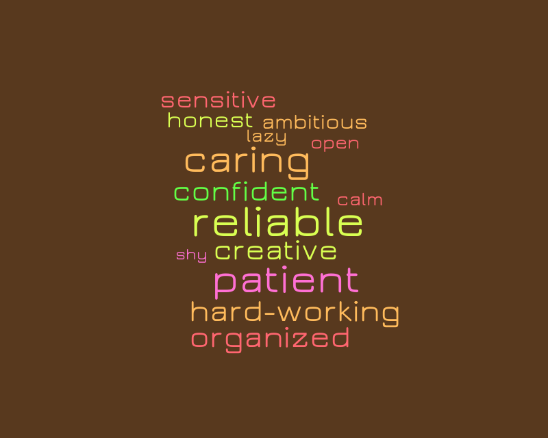 Untitled – Word cloud – WordItOut