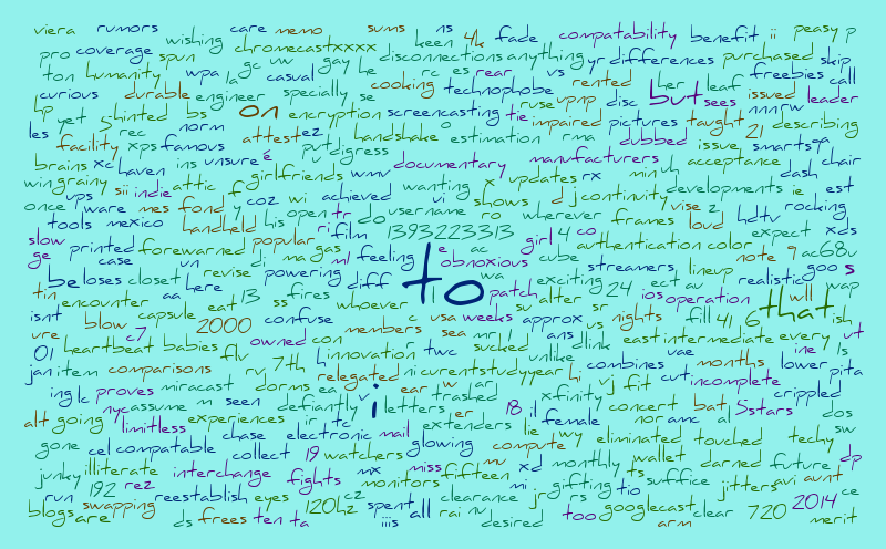 wordcloud – Word cloud – WordItOut