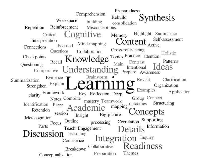 Untitled – Word cloud – WordItOut