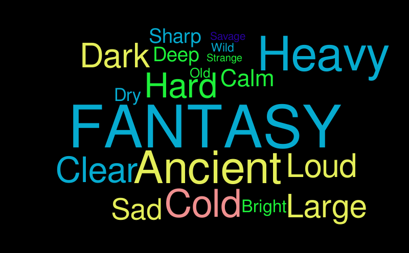 Untitled – Word cloud – WordItOut