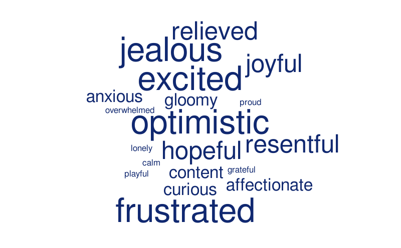 v2 – Word cloud – WordItOut
