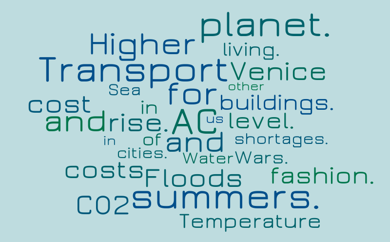 Untitled – Word cloud – WordItOut