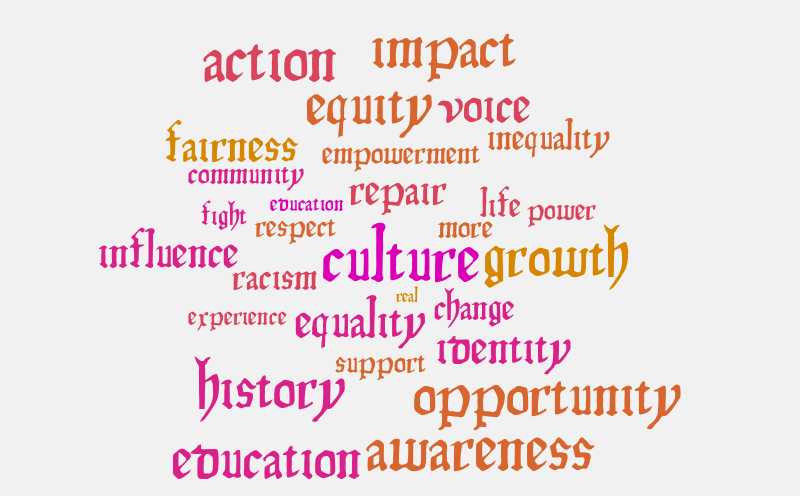 Colorblind – Word cloud – WordItOut