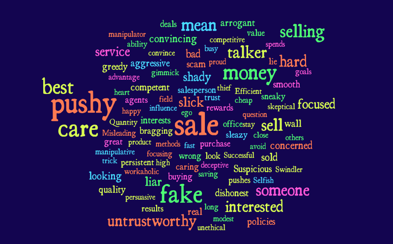 A6 - Wordcloud - MKTG678 – Word cloud – WordItOut