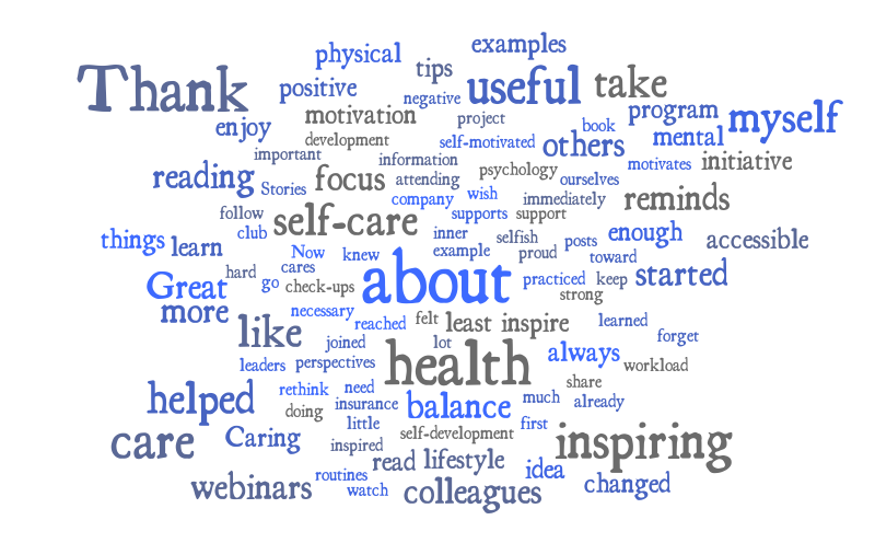 Nurturing Myself – Word cloud – WordItOut