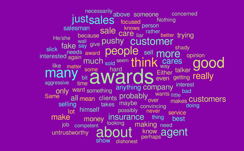 word – Word cloud – WordItOut