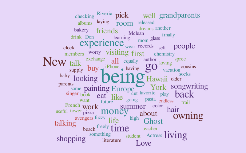 If You Could – Word cloud – WordItOut