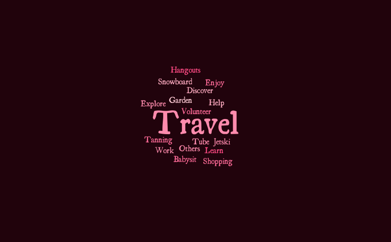 If You Could... – Word cloud – WordItOut