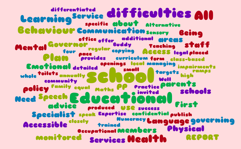 School 2 u2013 Word cloud u2013 WordItOut