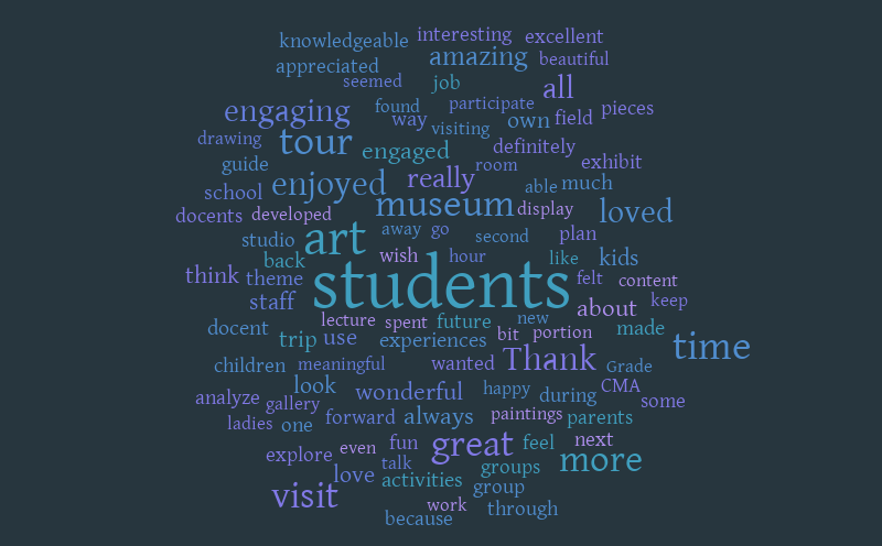 Field Trip word cloud – Word cloud – WordItOut