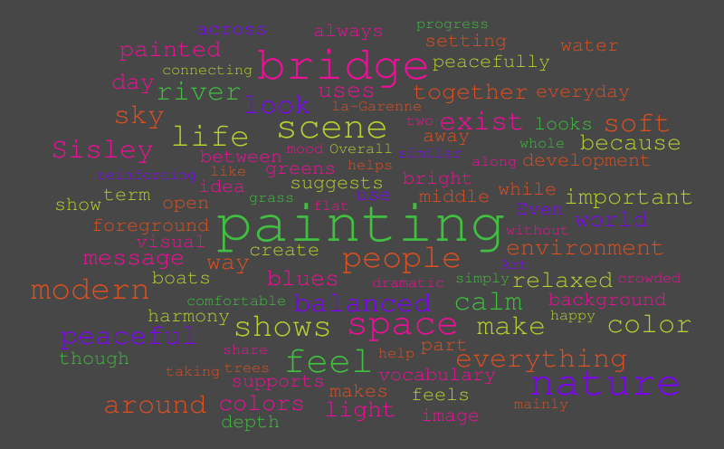 Untitled – Word cloud – WordItOut