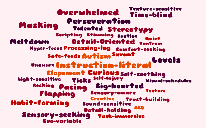 Untitled – Word cloud – WordItOut
