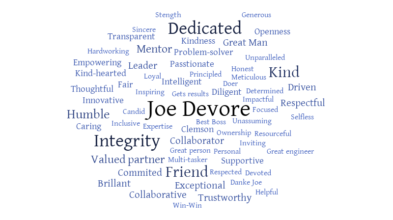 Joe_3 – Word cloud – WordItOut