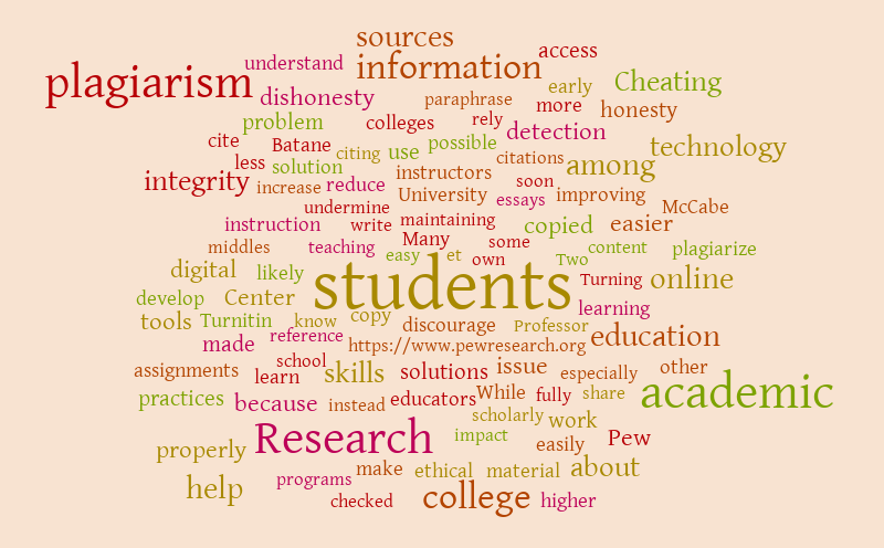 Essay – Word cloud – WordItOut