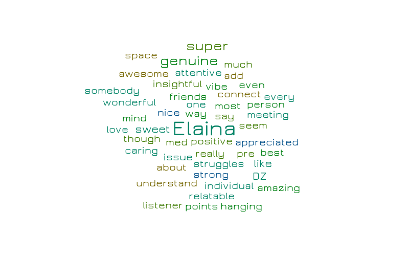 Untitled – Word cloud – WordItOut