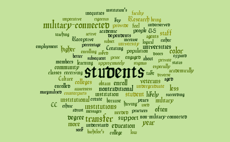 WordCloud – Word cloud – WordItOut