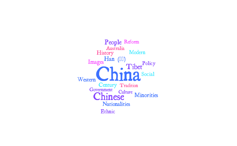 马克林 (Mackerras) – Word cloud – WordItOut