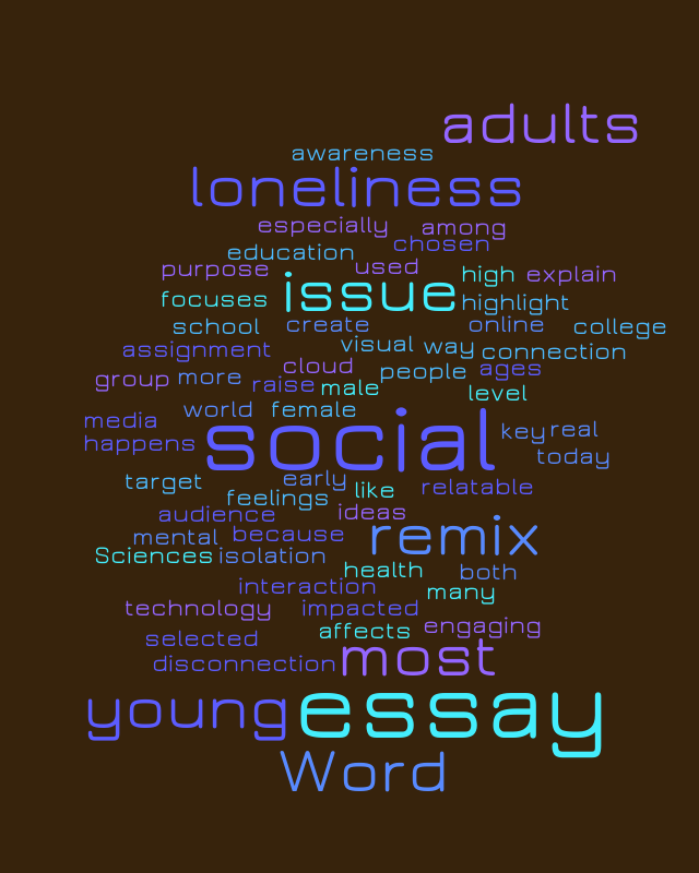 Untitled – Word cloud – WordItOut