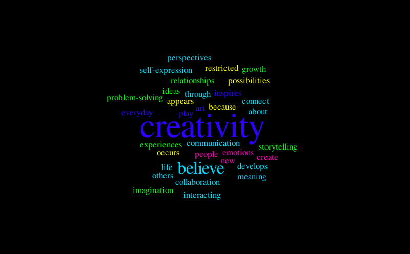 creativity – Word cloud – WordItOut