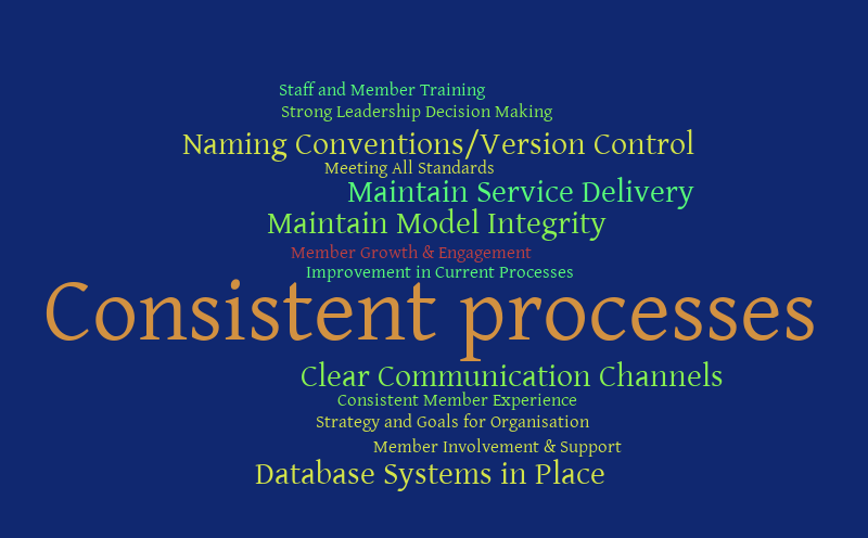 QMS Q1 – Word cloud – WordItOut