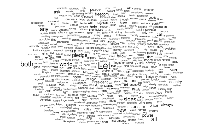 word cloud from speech – Word cloud – WordItOut