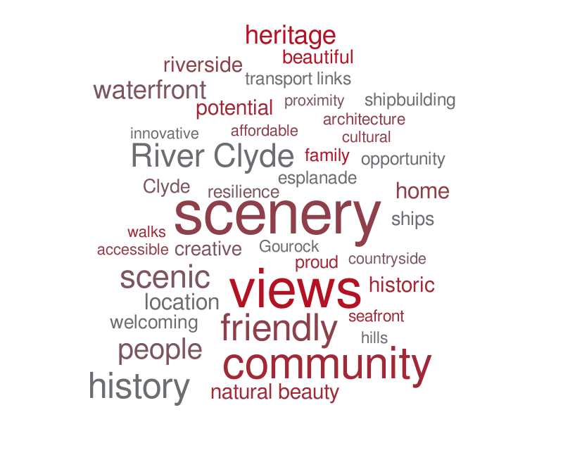 TWO POSITIVE WORDS – Word cloud – WordItOut