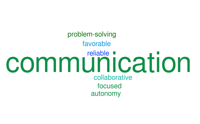 Untitled – Word cloud – WordItOut